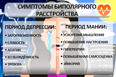 Лечение биполярного расстройства в Старой Купавне