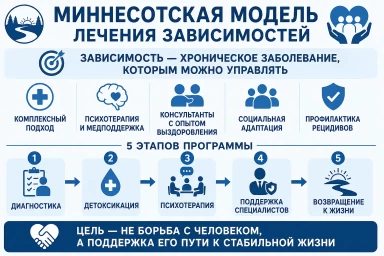 Миннесотская модель в Старой Купавне